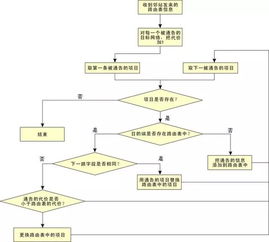 网络工程的基石 深入解析路由信息协议（RIP）及其应用